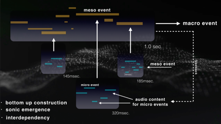 Cosmosf Saturn conceptual framework