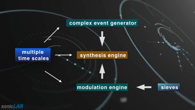 Cosmosf Saturn event diagram
