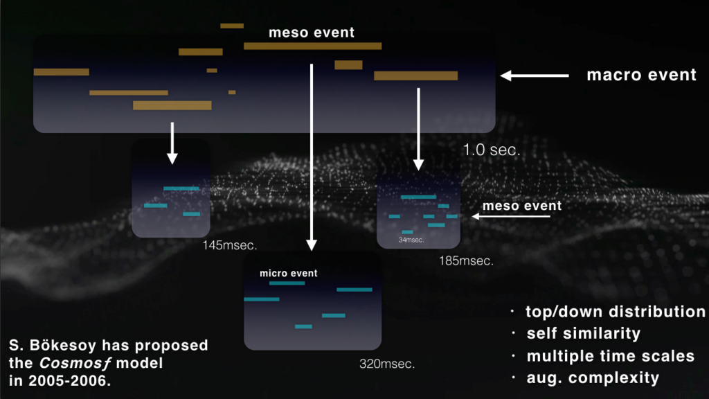 Cosmosf M31 conceptual architecture