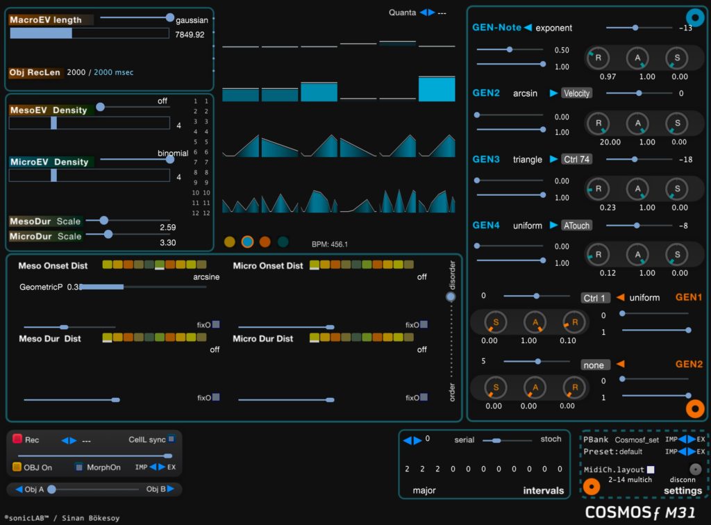 Cosmosf M31 GENs modulation