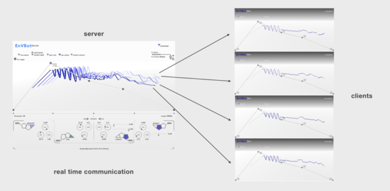 EnVBot ADSR reimagined diagram