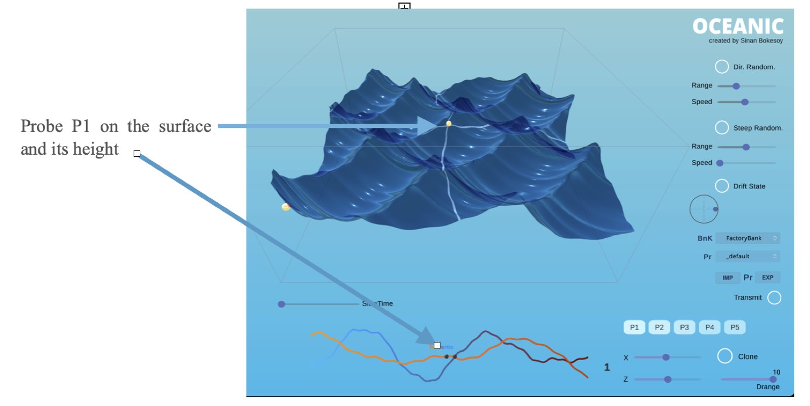 Oceanic surface probes and wave scanning