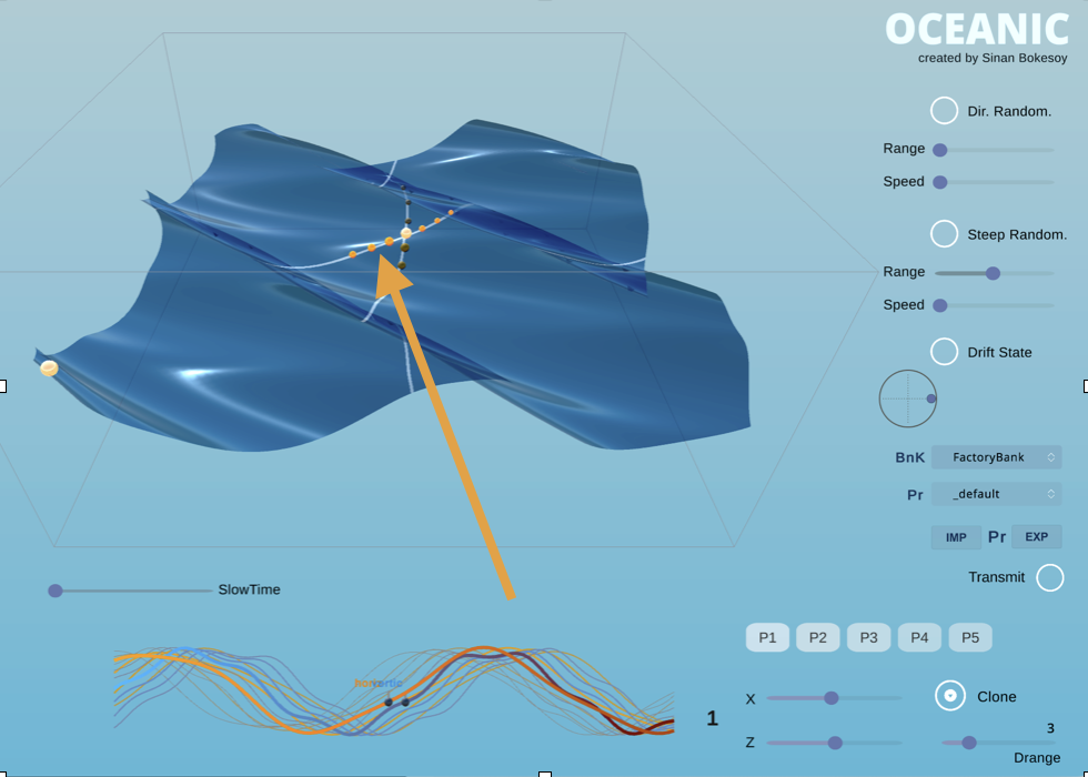 Oceanic wave direction and controls