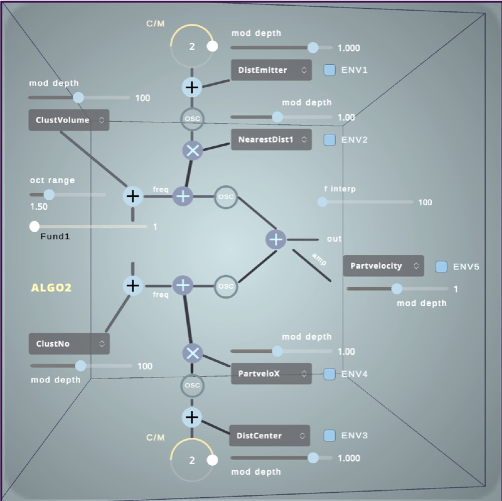 Protean comprehensive controls