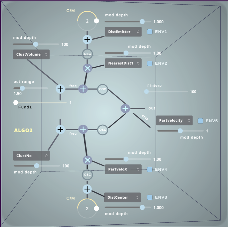 Protean comprehensive controls