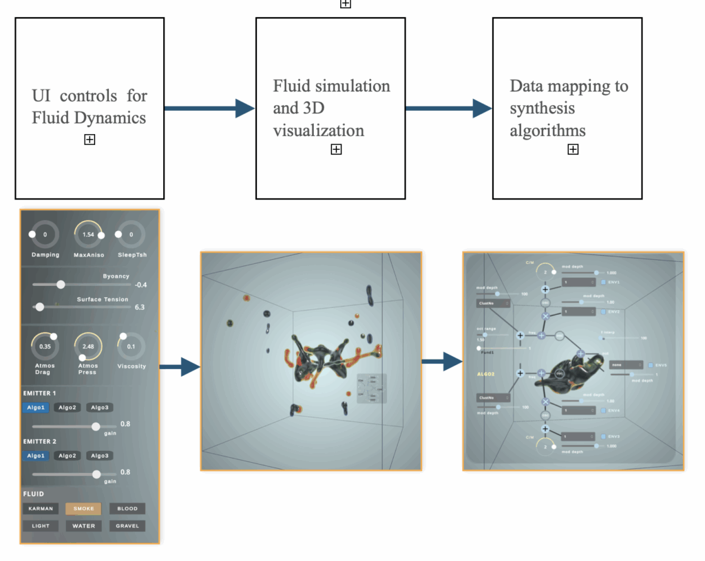 Protean synthesis engine detail