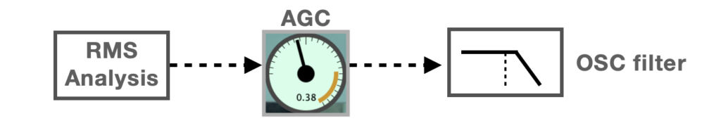 Thermo GEN modulation generators