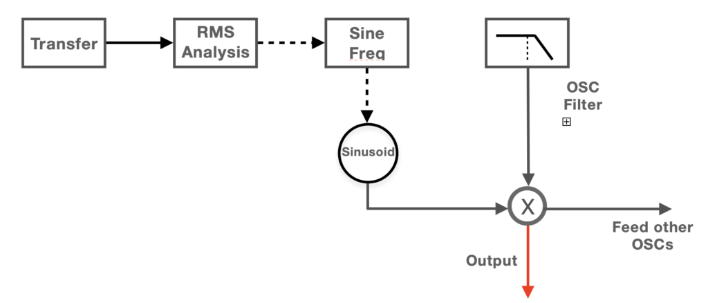 Thermo dynamic interaction diagram
