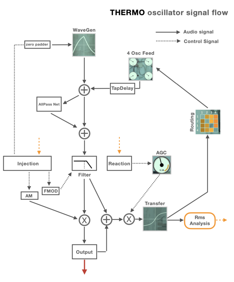 Thermo oscillator engine detail
